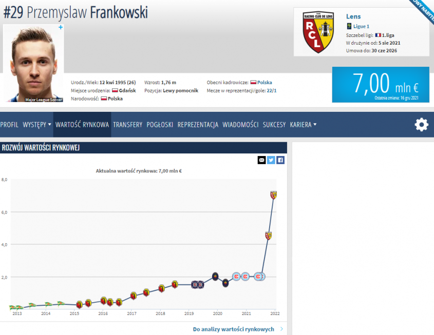 OGROMNY SKOK WARTOŚCI rynkowej Przemysława Frankowskiego na Transfermarkt!